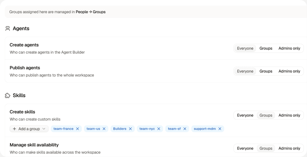 A permissions matrix separating creating, publishing and validating