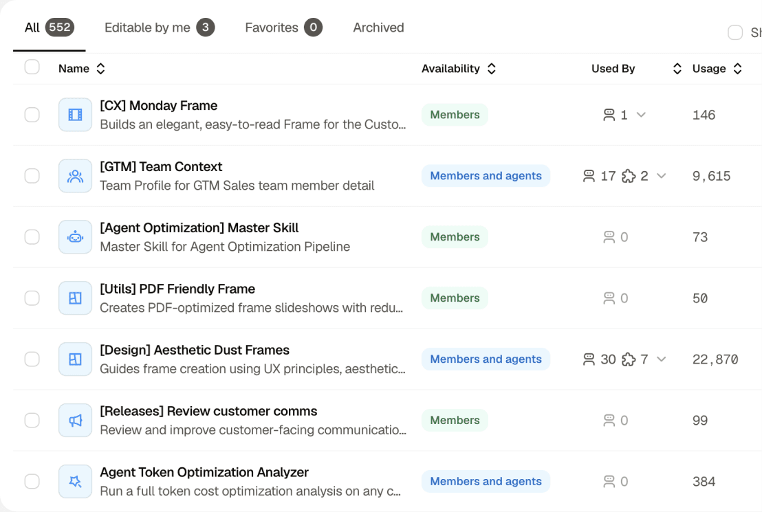 A table of skills with search, filters, ownership and usage counts